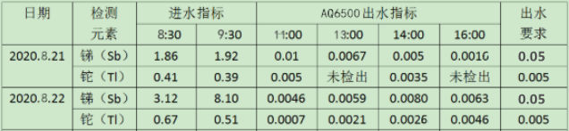 銻、鉈檢測結(jié)果.jpg