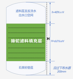 除鉈過(guò)濾器.jpg